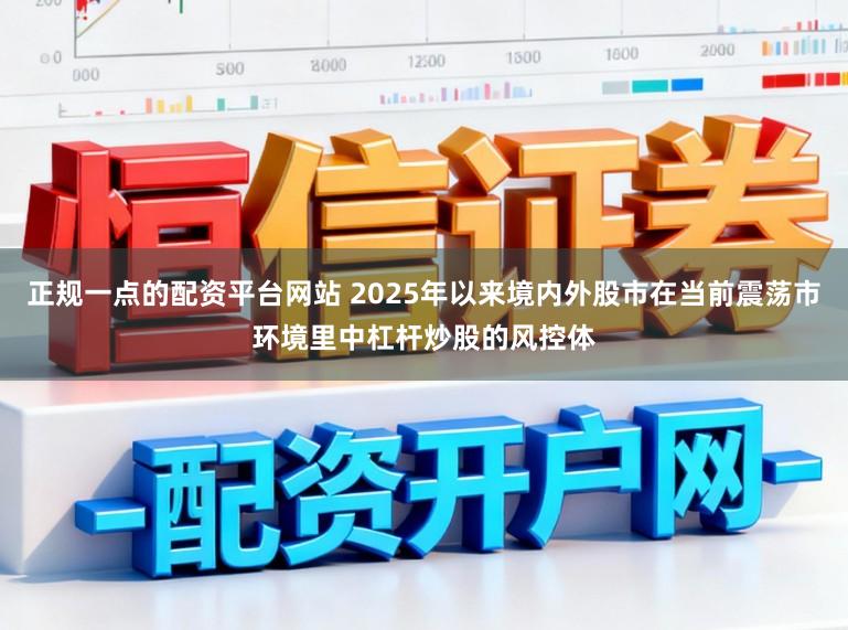正规一点的配资平台网站 2025年以来境内外股市在当前震荡市环境里中杠杆炒股的风控体